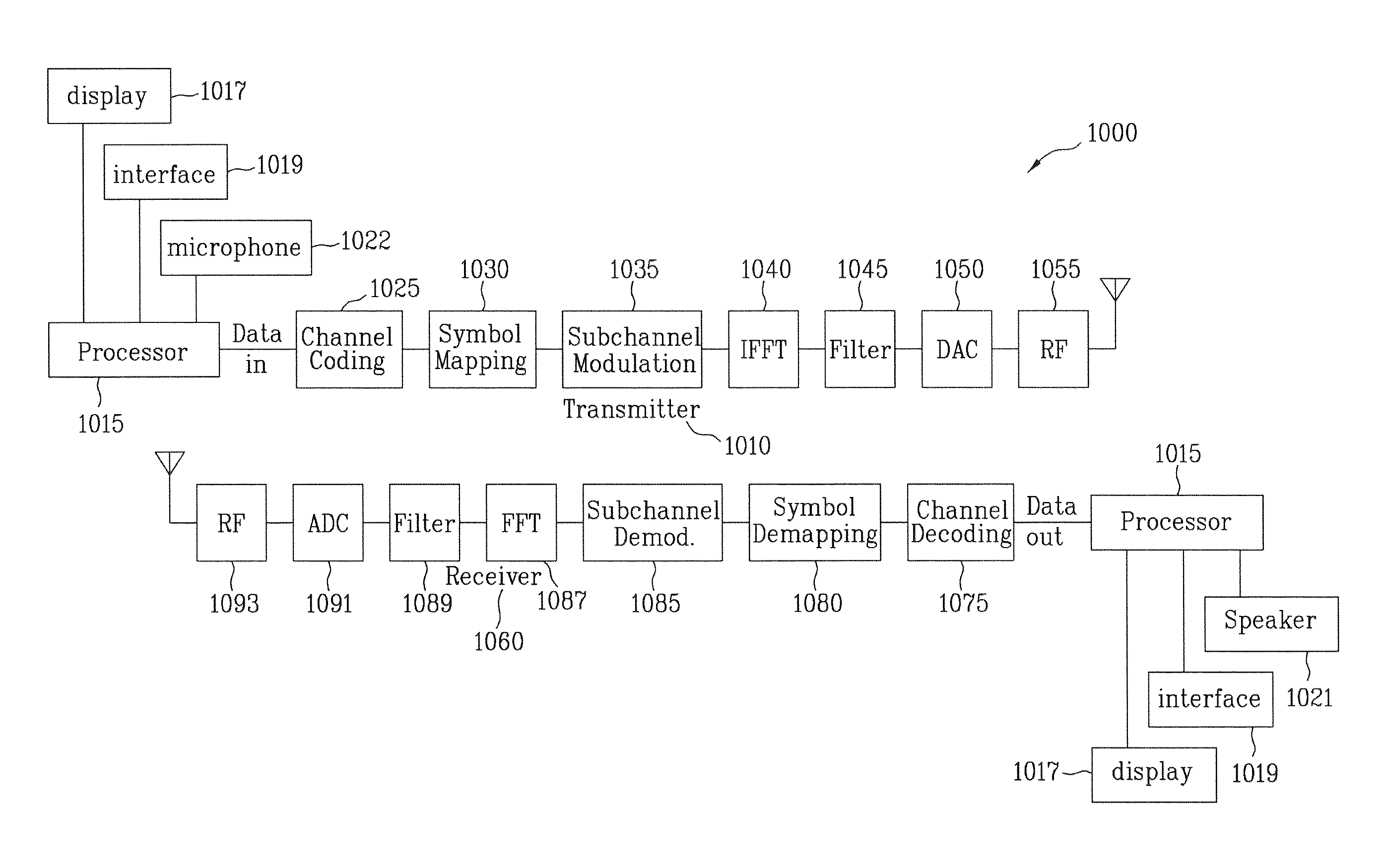 Notification of channel descriptor transmission for a mobile station in idle or sleep mode in a wireless access system