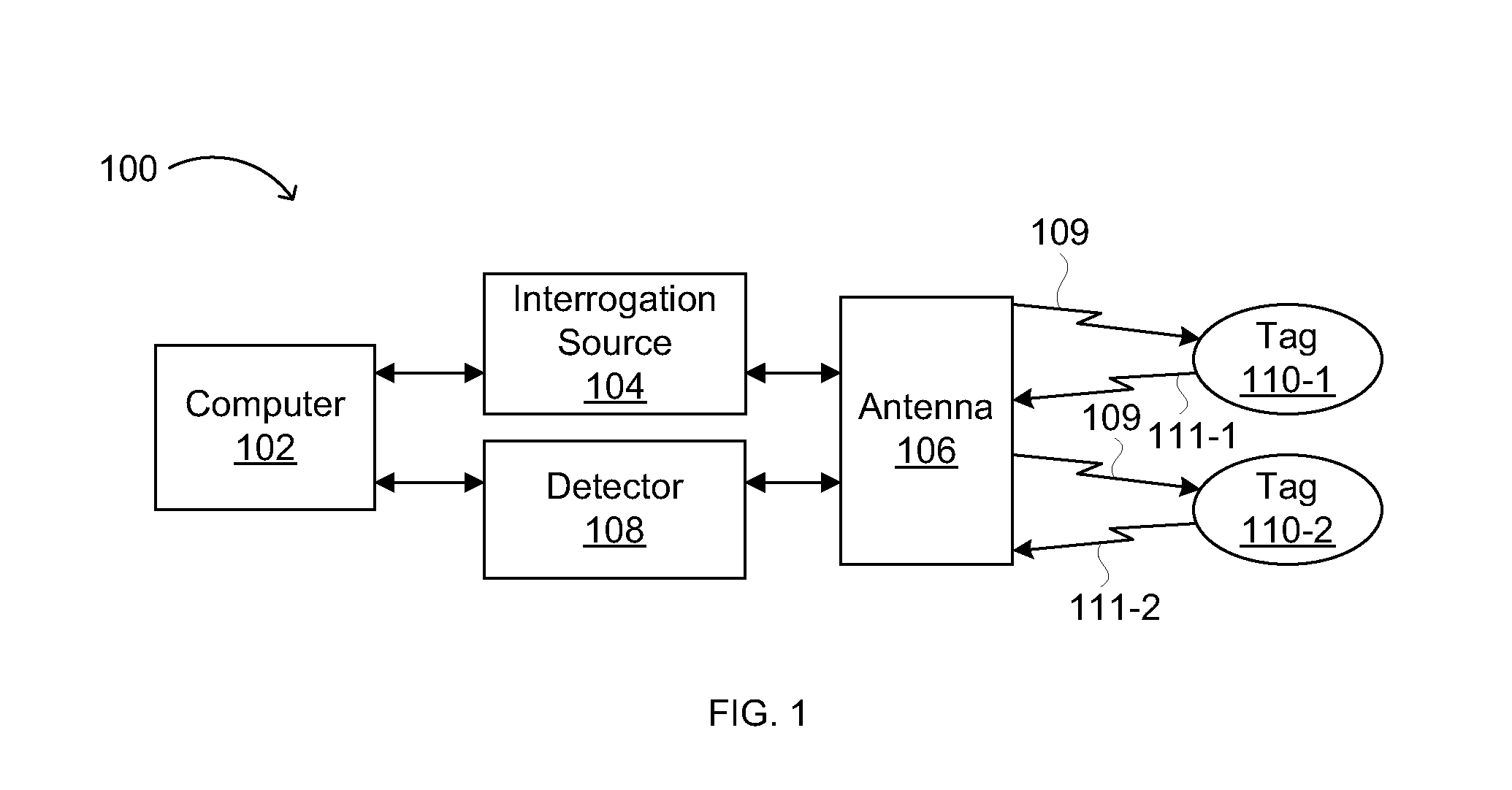 Random Delay Generation for Thin-Film Transistor Based Circuits