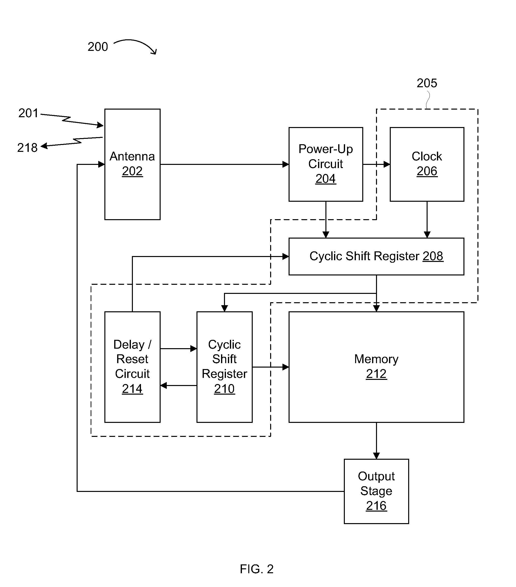 Random Delay Generation for Thin-Film Transistor Based Circuits