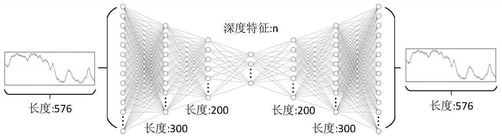 Intelligent equipment application identification method based on magnetic field data side channel analysis