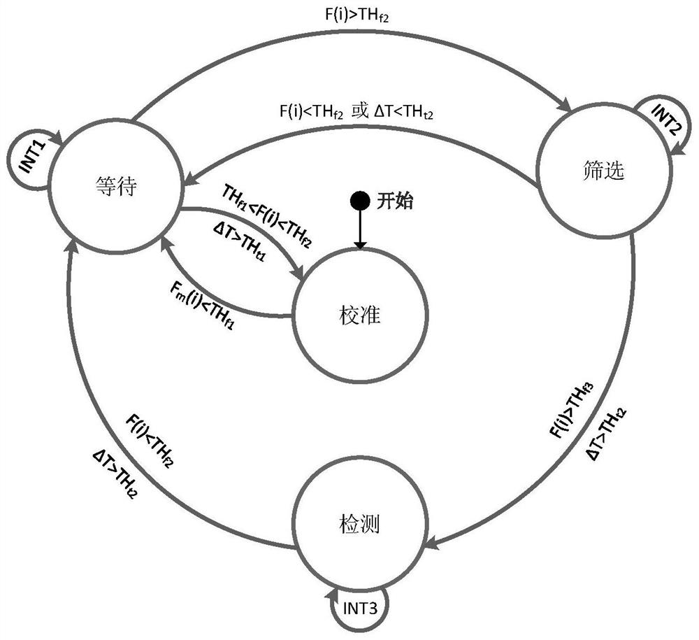 Intelligent equipment application identification method based on magnetic field data side channel analysis