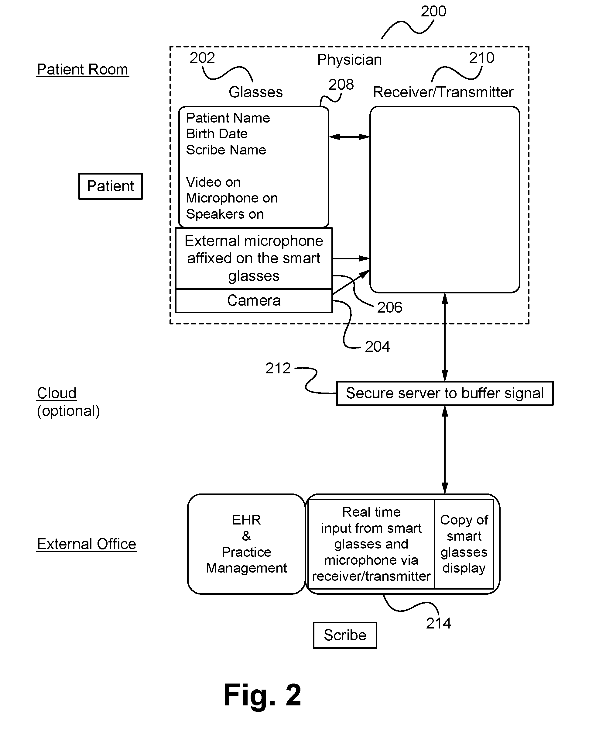 Method, system and apparatus for transcribing information using wearable technology