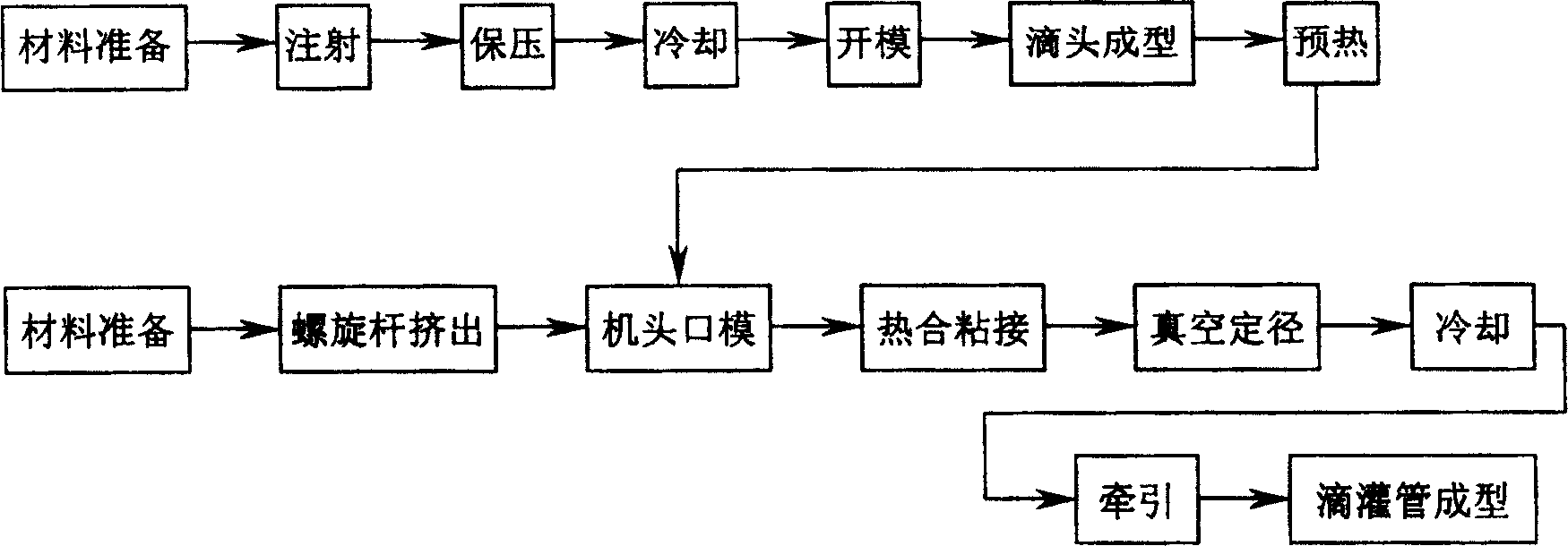 Drip irrigation pipe head binding method