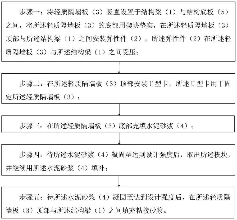 Light partition board mounting structure and mounting method