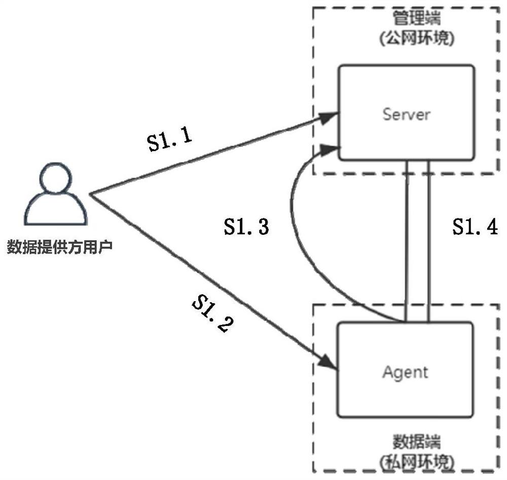 Data sharing methods to prevent data breaches