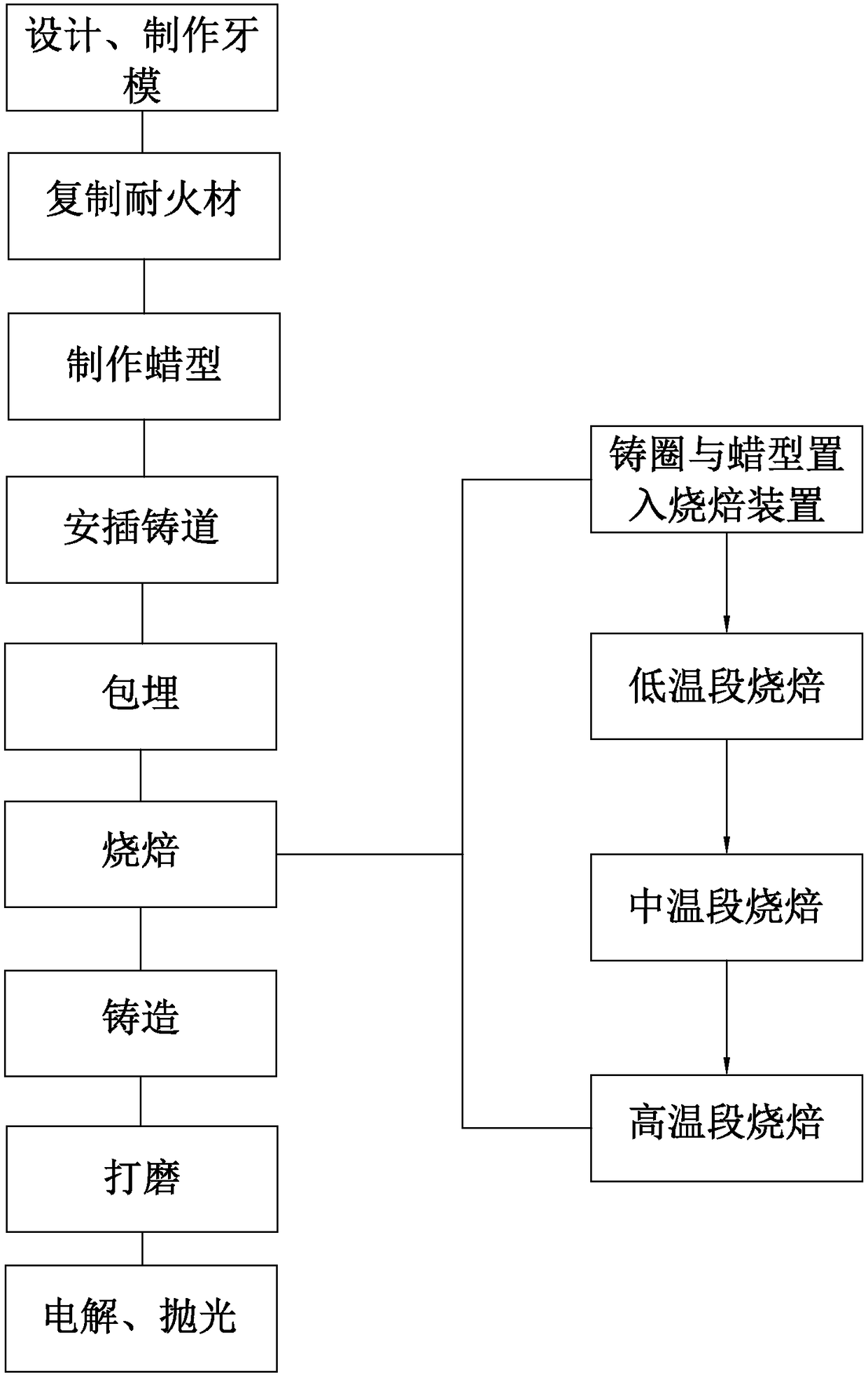 Manufacturing process of denture framework