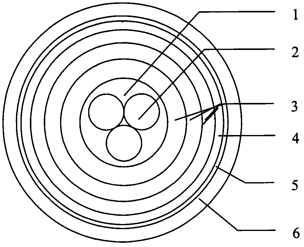 Power cables for aerostats