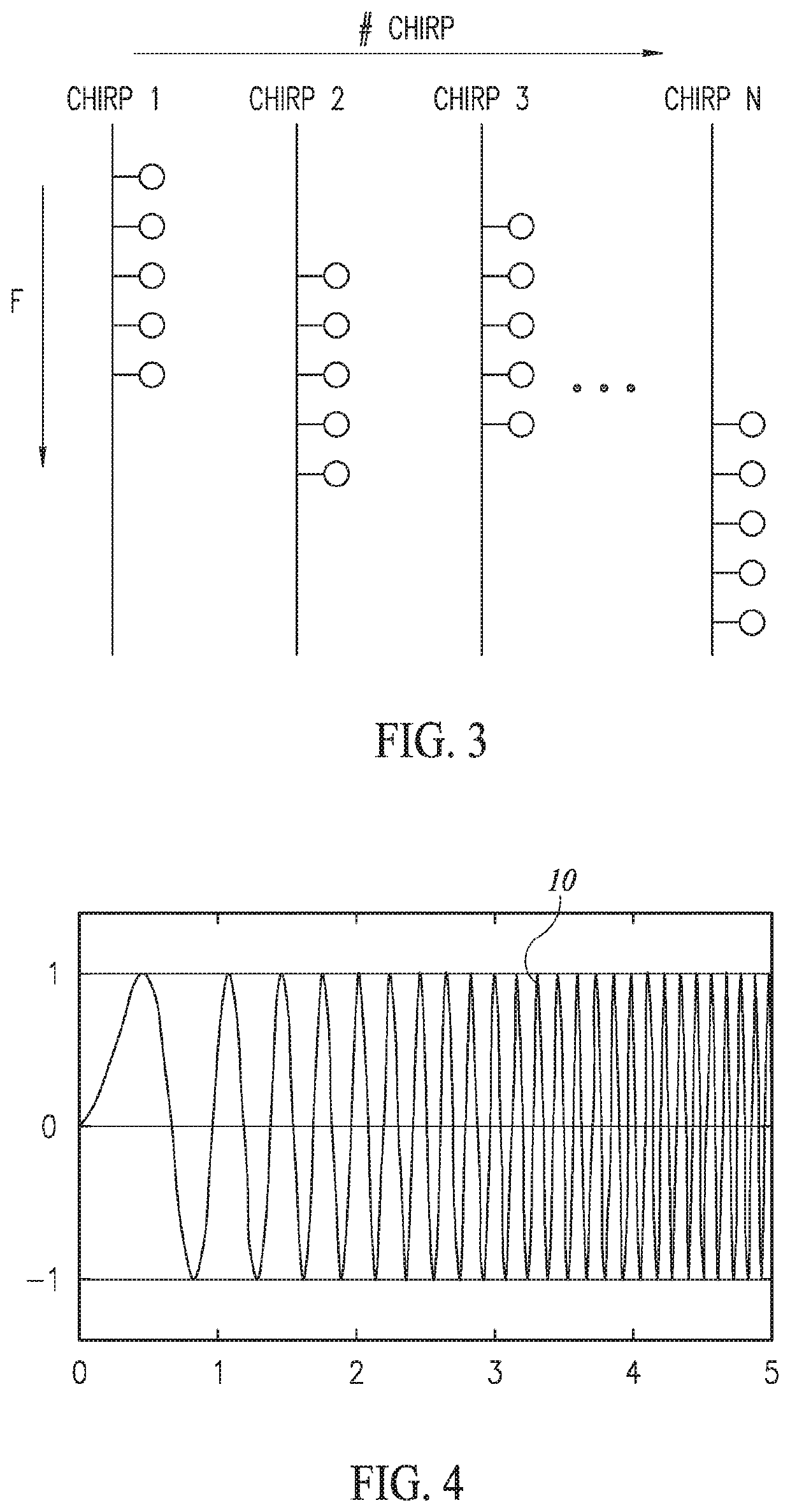 FMCW Automotive Radar Incorporating Modified Slow Time Processing Of Fine Range-Doppler Data