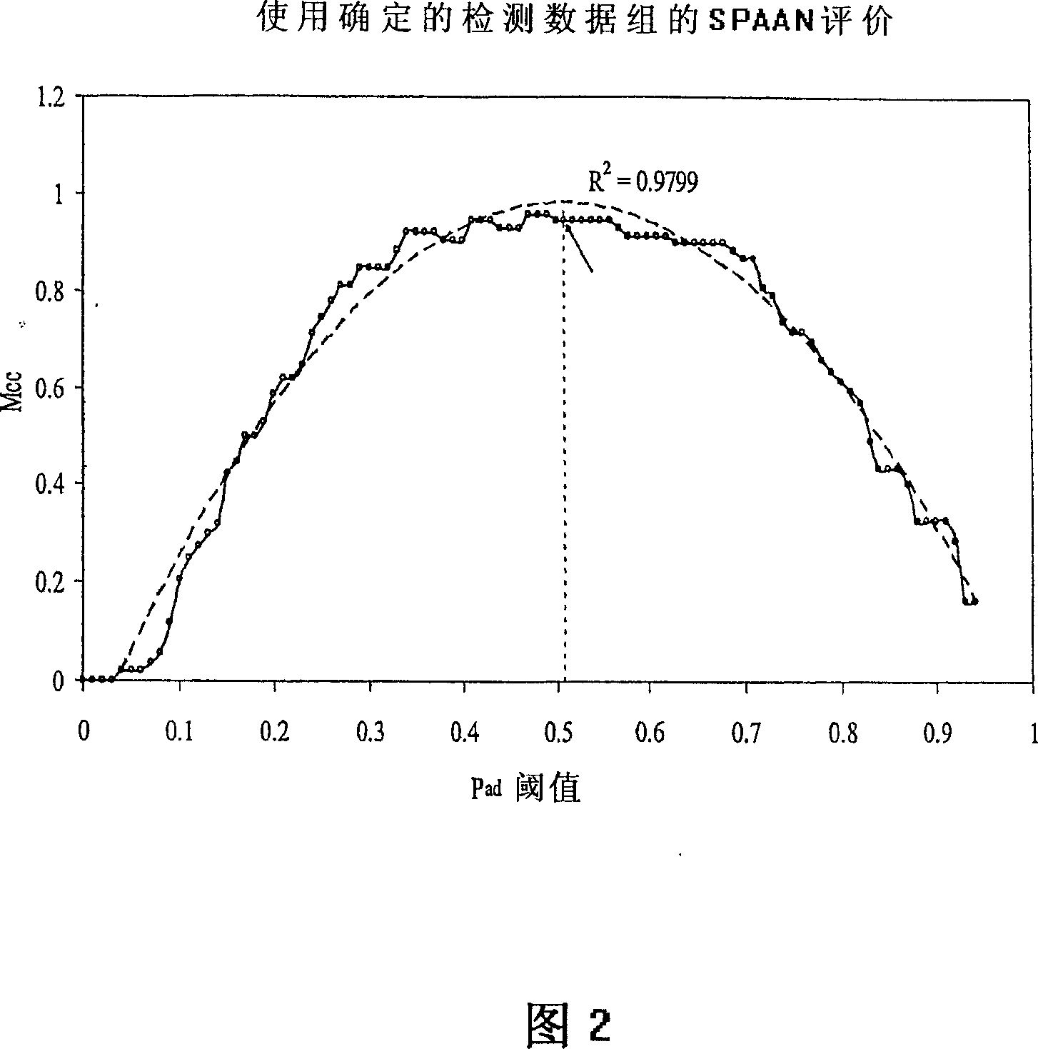 Computational method for identifying adhesin and adhesin-like proteins of therapeutic potential