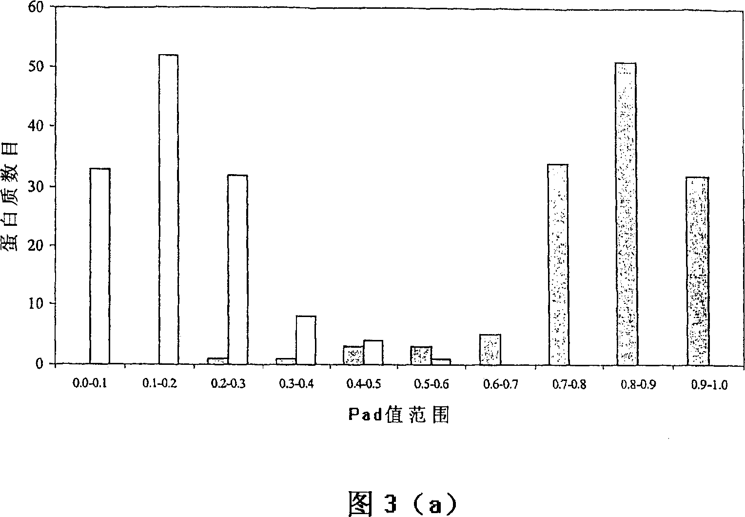 Computational method for identifying adhesin and adhesin-like proteins of therapeutic potential