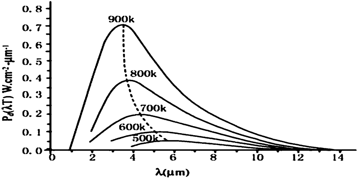 Automatic detection method for broken wires of automobile front windshield wired glass