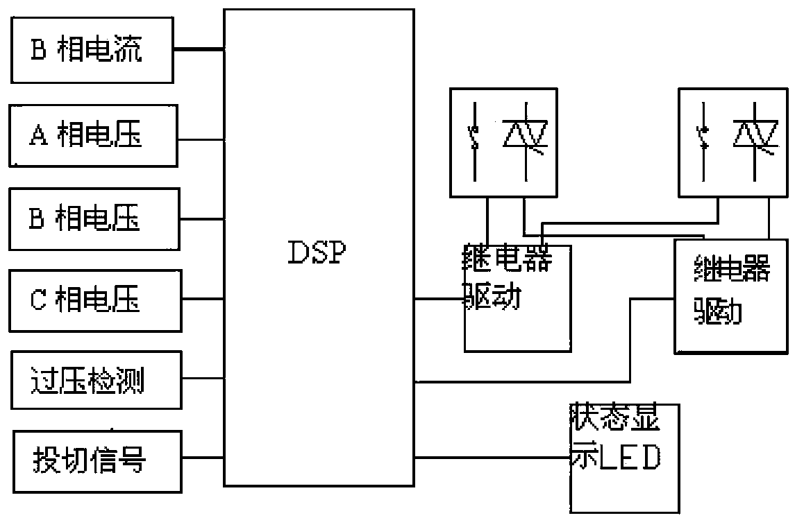 Multipurpose low-voltage intelligent capacitor