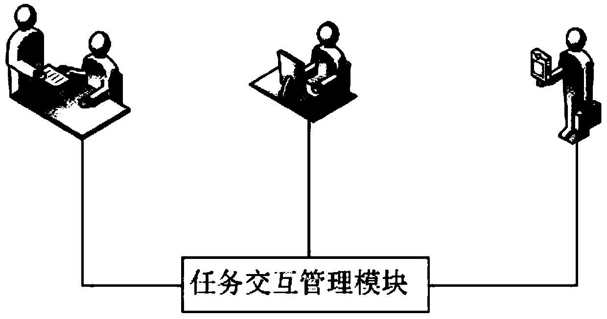 Operation and maintenance service task intelligent distribution method and system