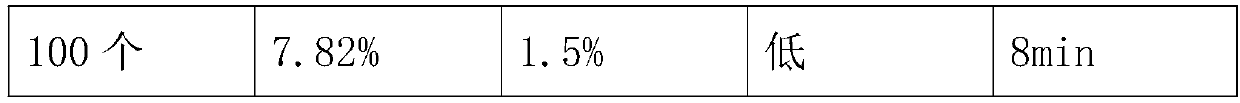 Method and system for oral care of child