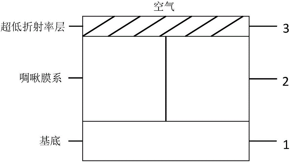 Low-oscillation dispersion mirror structure and design method thereof