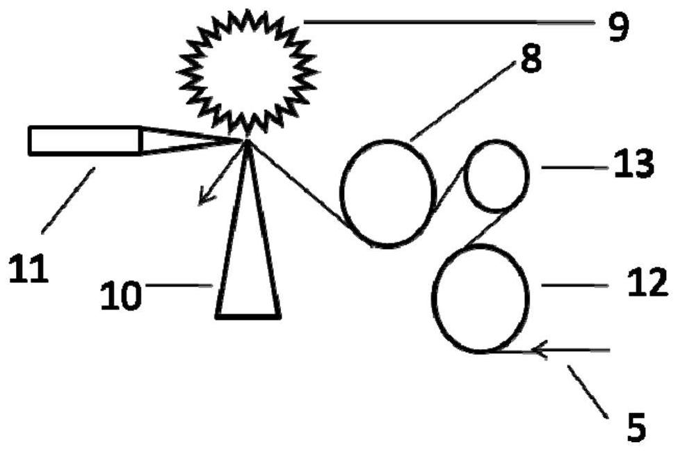 A kind of dyeing and finishing processing method of cotton suede wide fabric