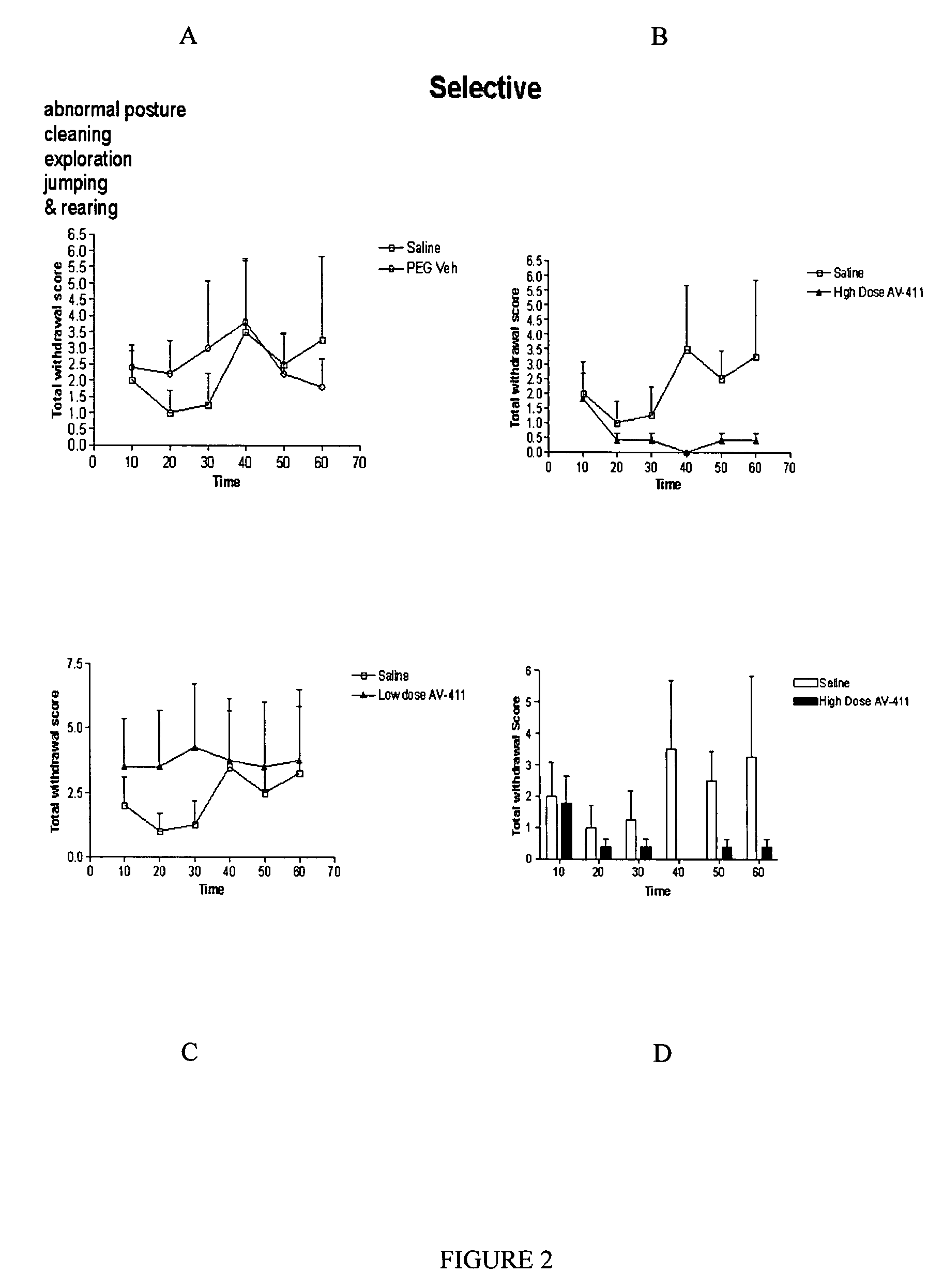 Method for treating drug and behavioral addictions