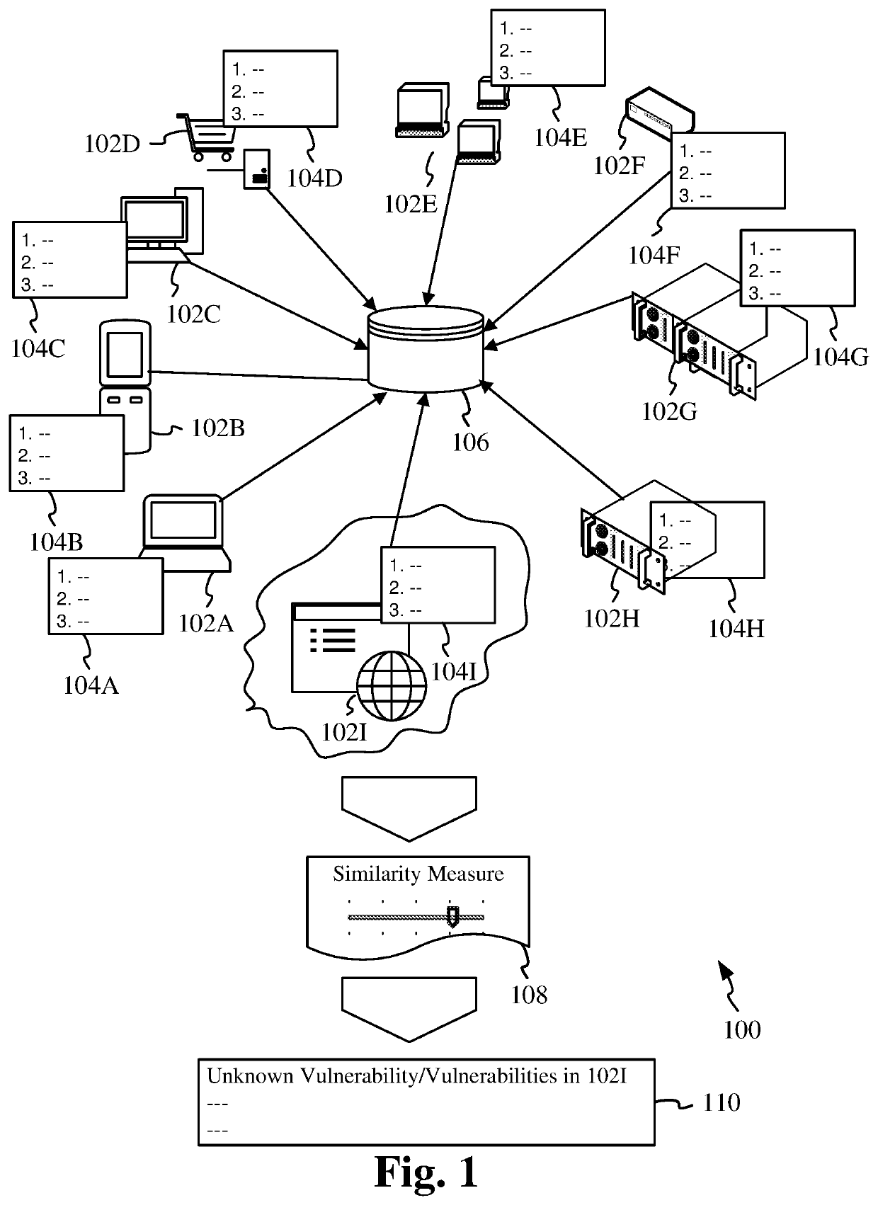 Vulnerability Detection in IT Assets by utilizing Crowdsourcing techniques