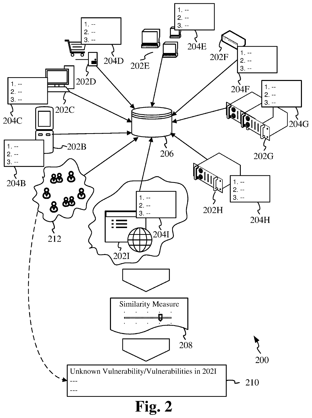 Vulnerability Detection in IT Assets by utilizing Crowdsourcing techniques