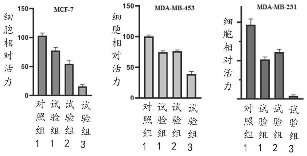 Application of medicine in preparation of drugs for treating metastatic encephaloma and related diseases thereof