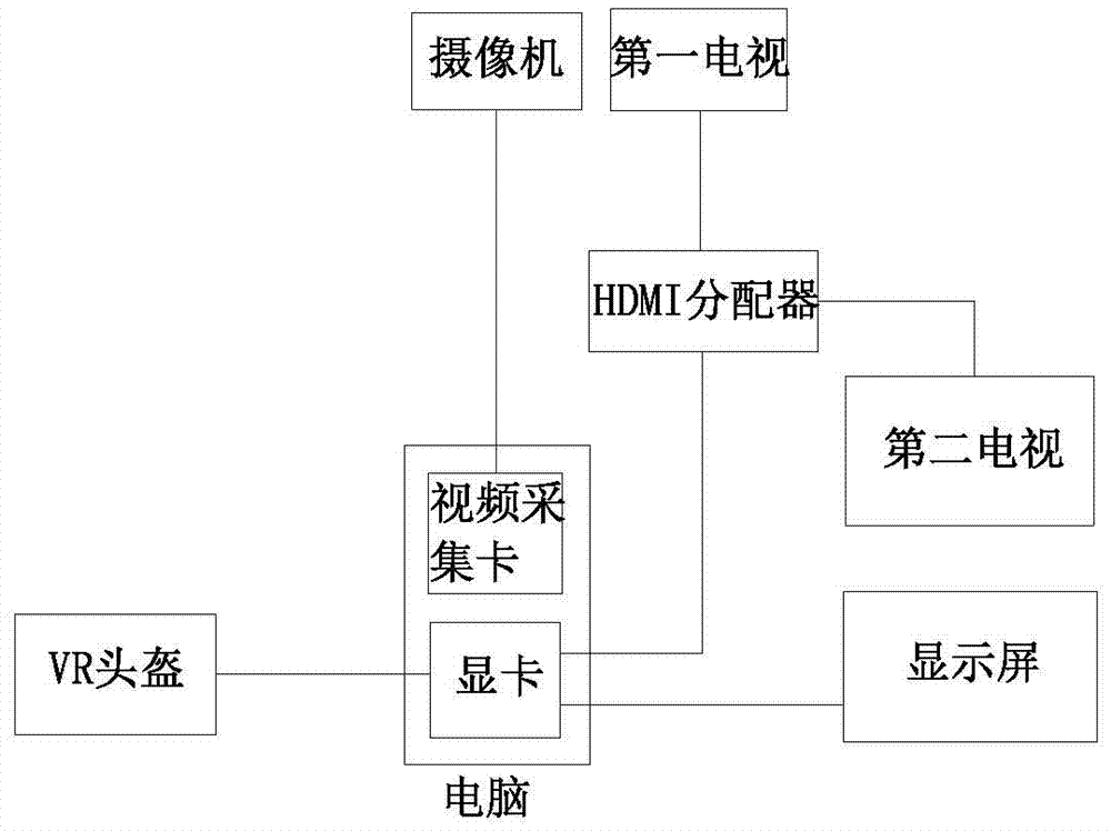 Third-perspective video synthesis and output system and method for virtual reality project