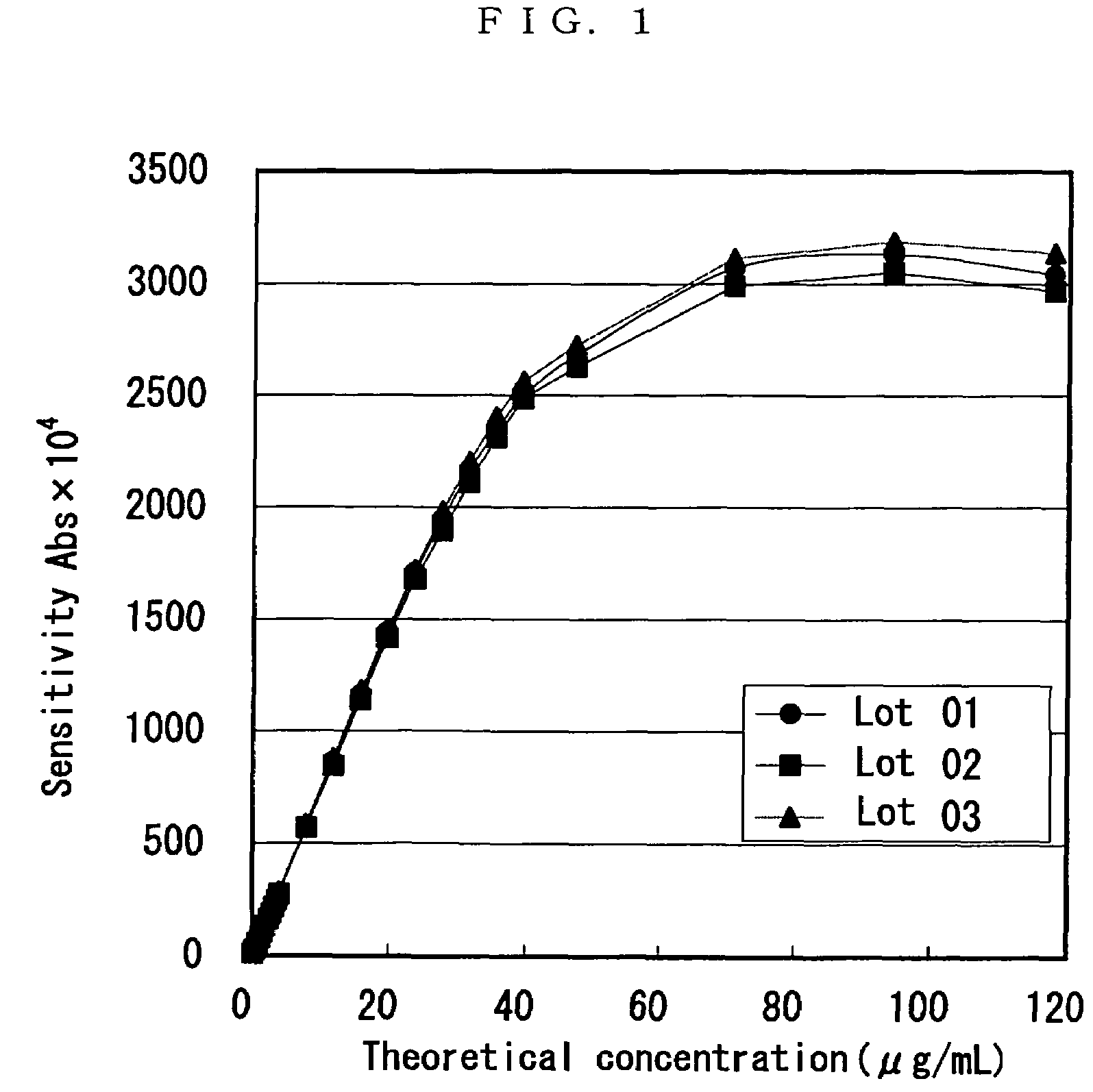 Latex reagent for adiponectin analysis and method of adiponectin analysis