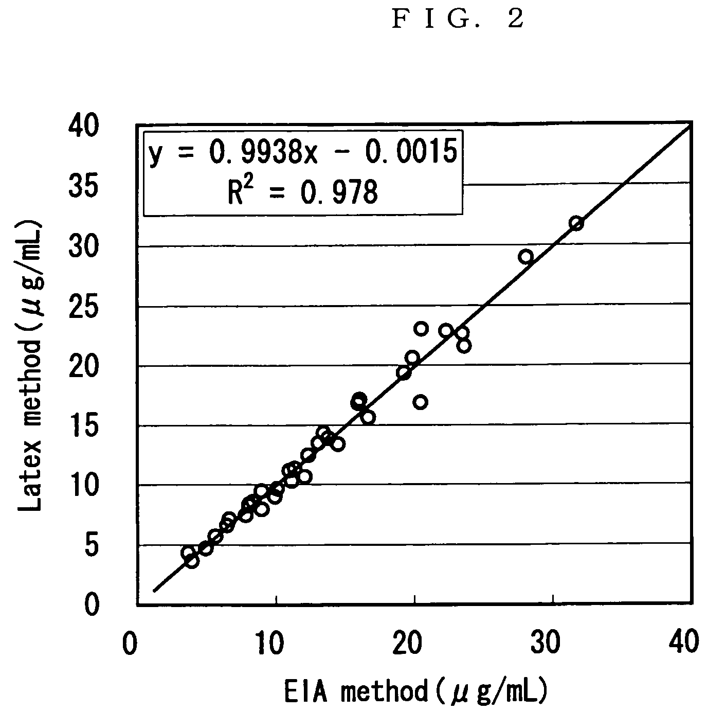 Latex reagent for adiponectin analysis and method of adiponectin analysis