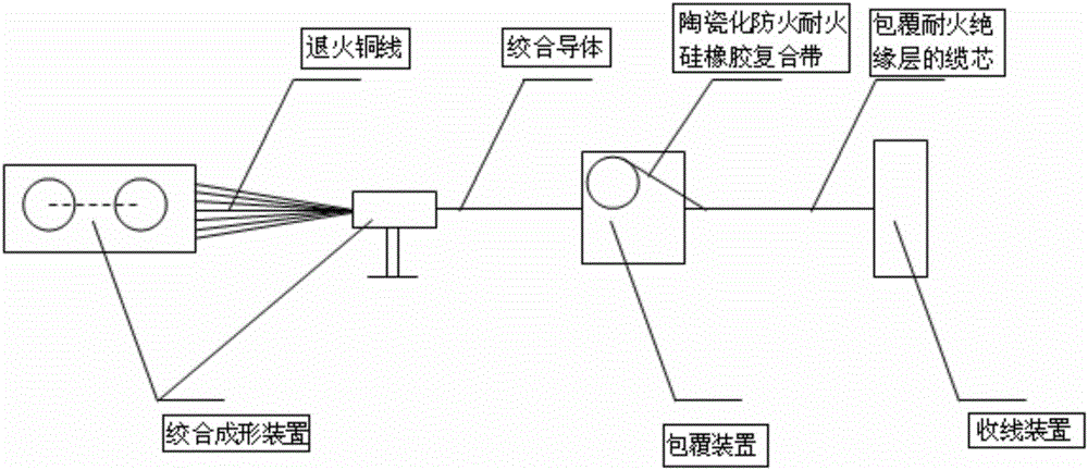 Flame-retardant and fire-resistant direct current power cable applied to rail transit and production system and method