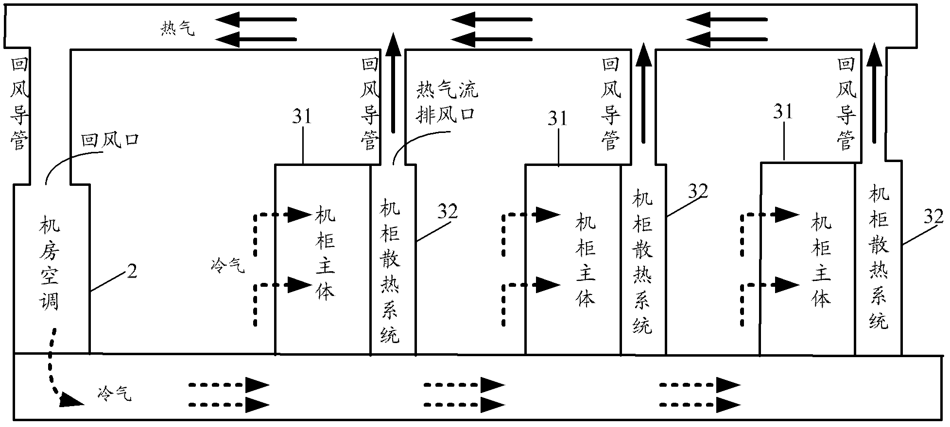 Heat-dissipating method and heat-dissipating system of equipment cabinet and machine room hot airflow collection and management system