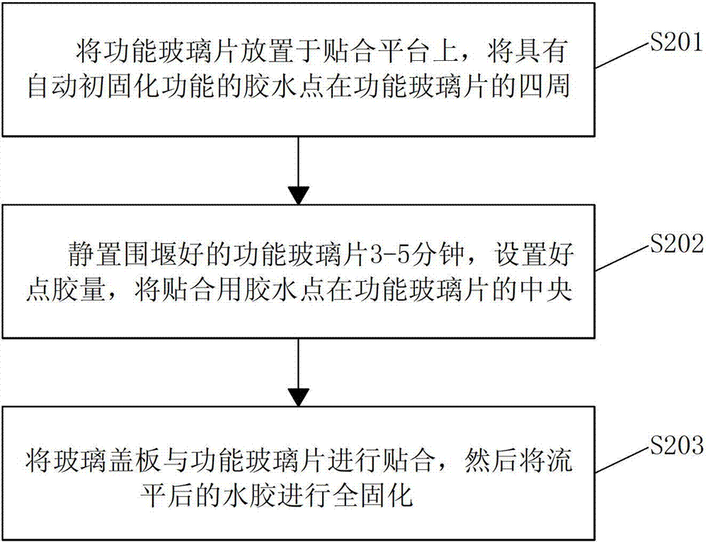 Cofferdam type glue sticking process