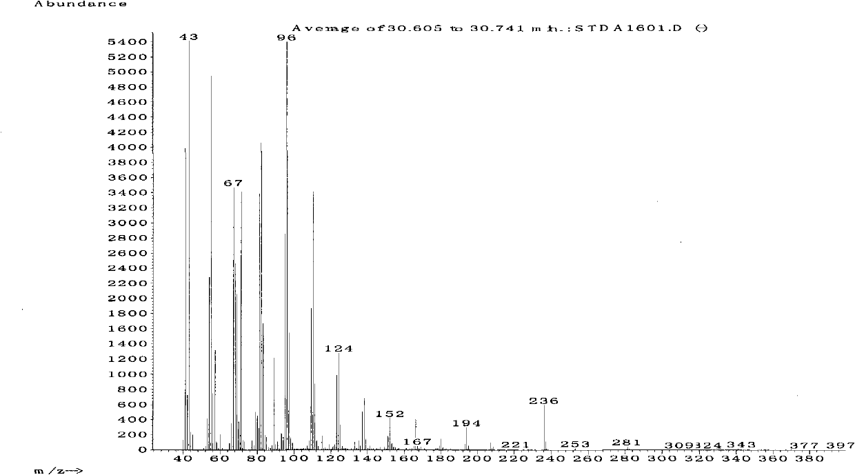 Application of (2S,8Z)-2-butyryl acyloxy-8-heptadecene