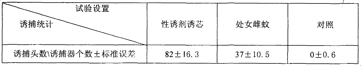 Application of (2S,8Z)-2-butyryl acyloxy-8-heptadecene