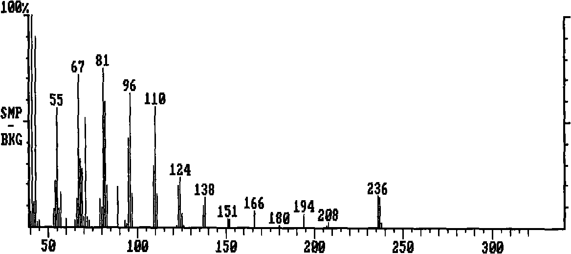 Application of (2S,8Z)-2-butyryl acyloxy-8-heptadecene