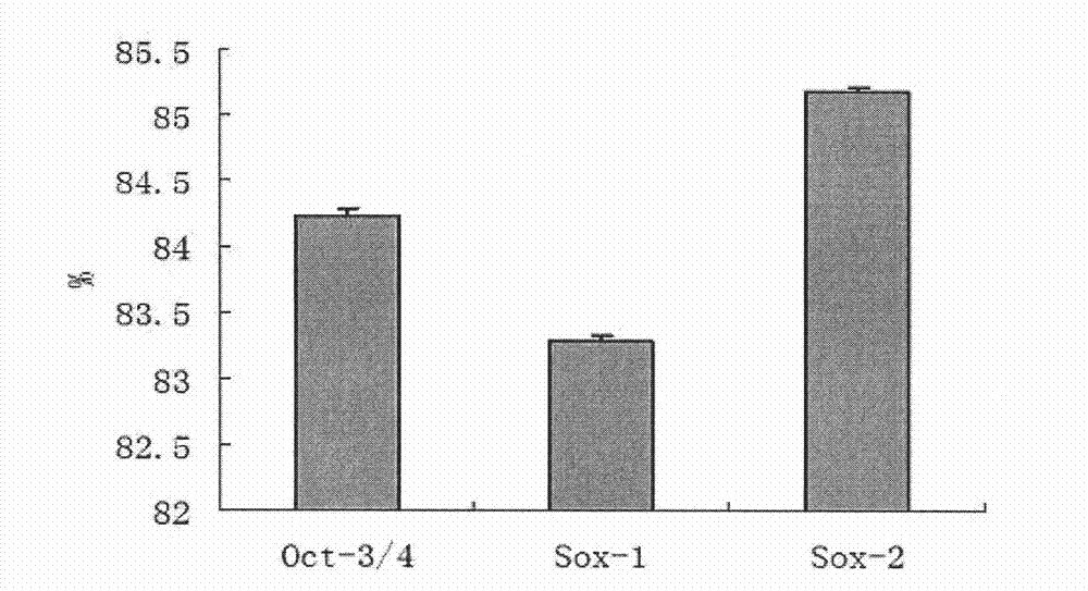 Method for differentiation of embryonic stem cells into nerve cells through in vitro induction