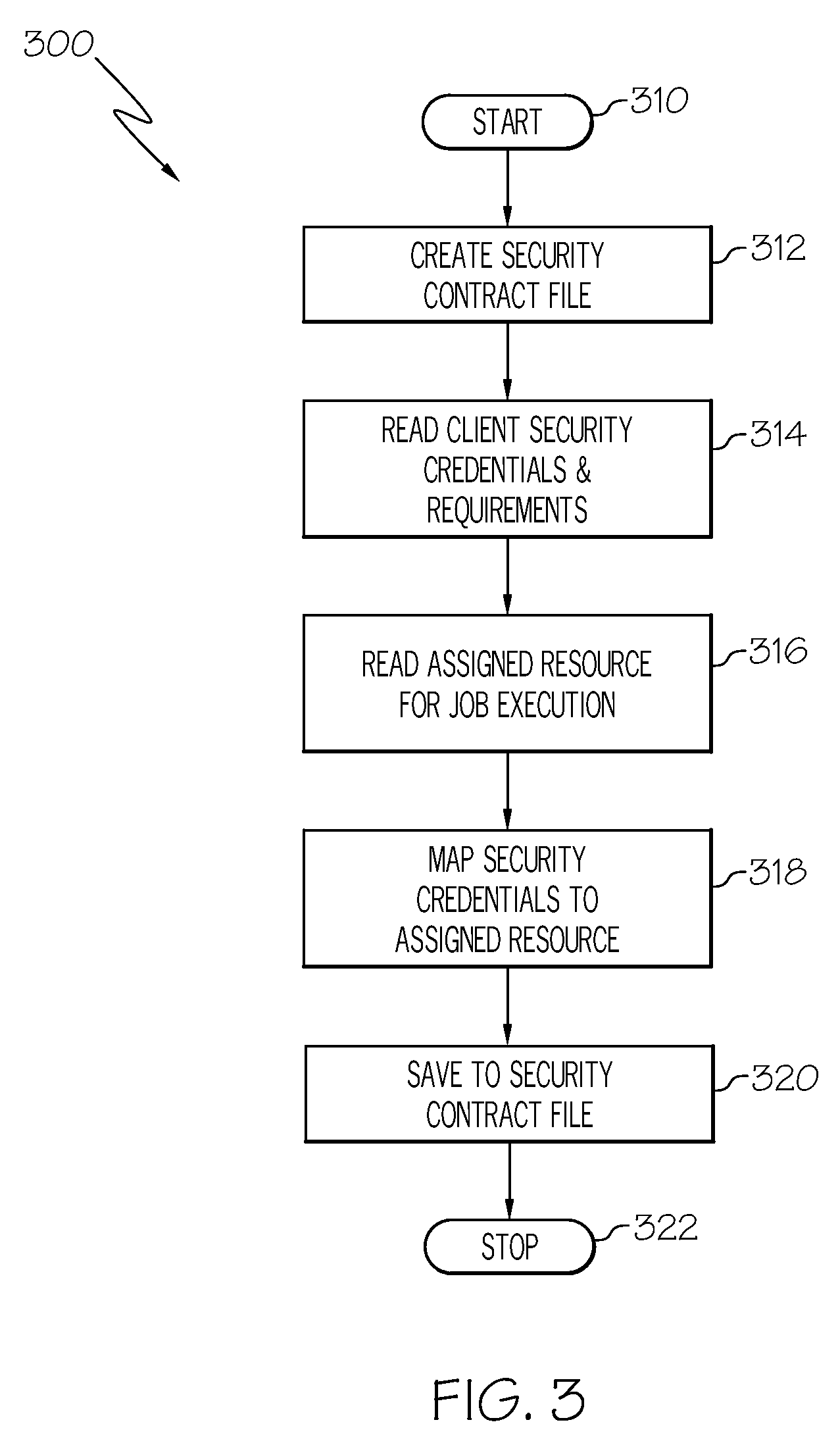 System and Method for Tracking the Security Enforcement in a Grid System