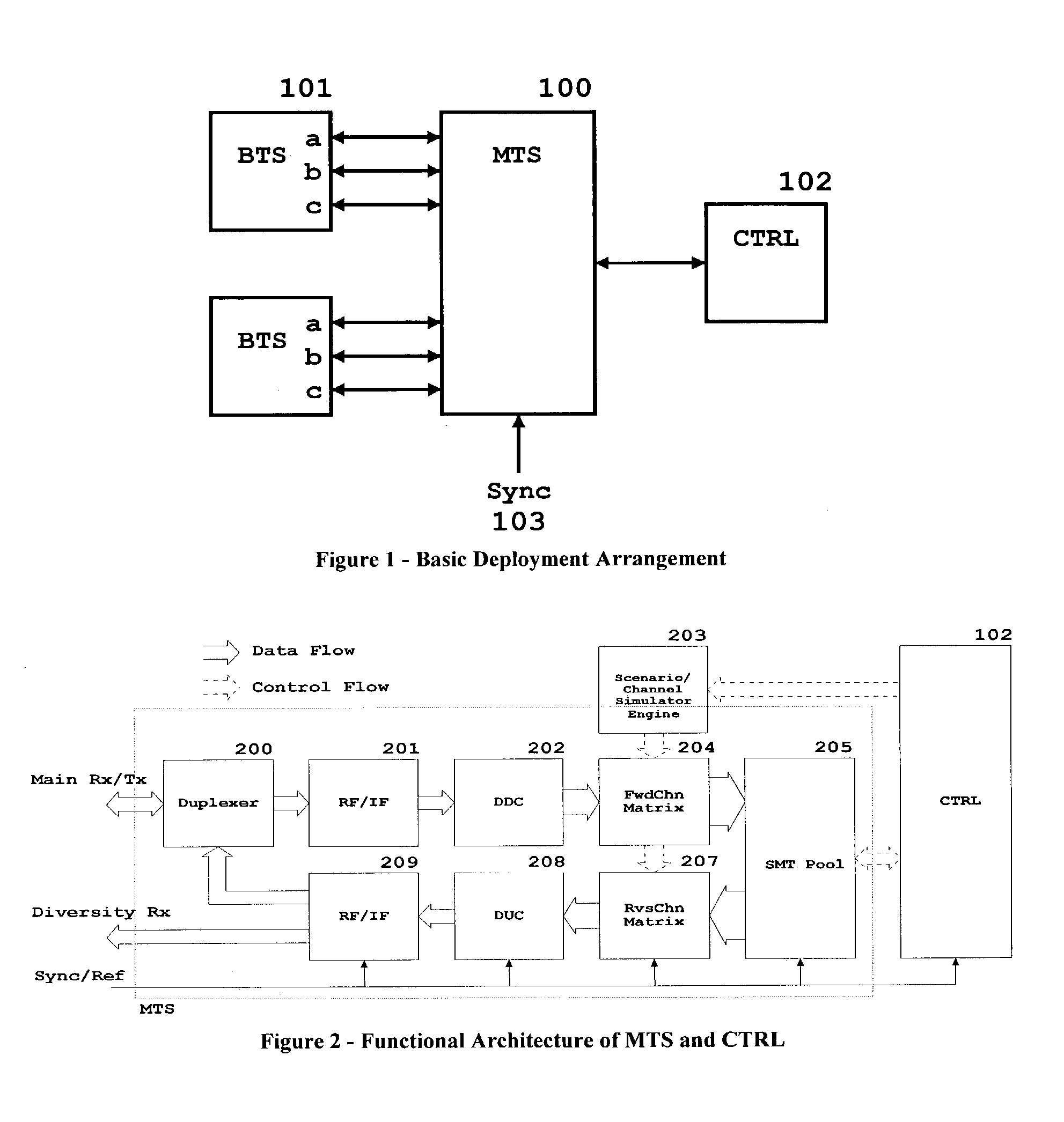 Wireless simulator