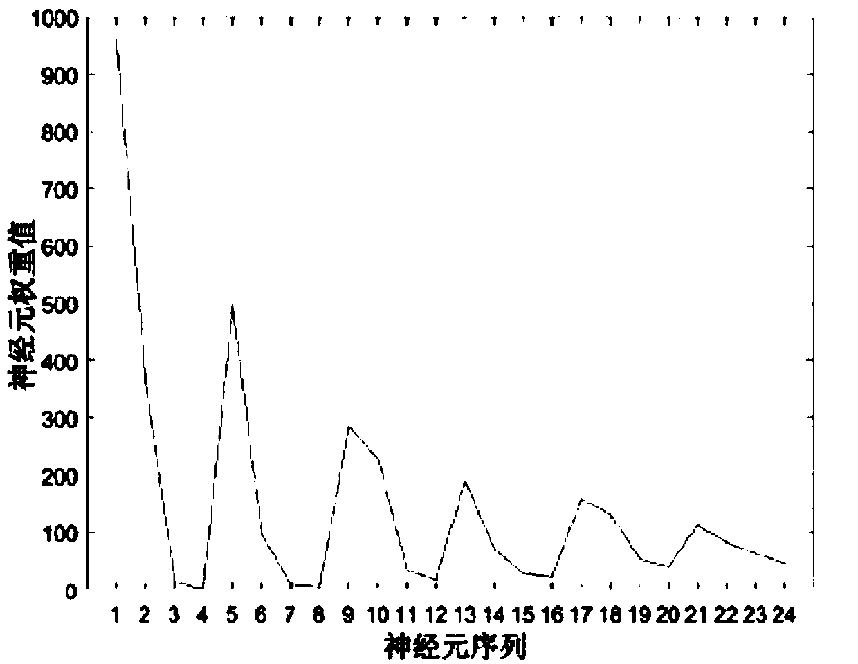 A wind power plant generating capacity loss measuring method and system based on draught fan SCADA data