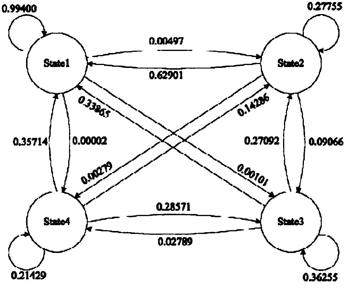 A wind power plant generating capacity loss measuring method and system based on draught fan SCADA data