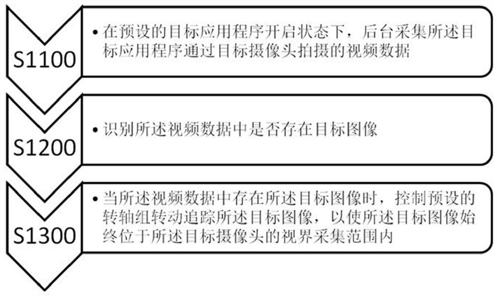 Pan-tilt control method and device, computer equipment and storage medium