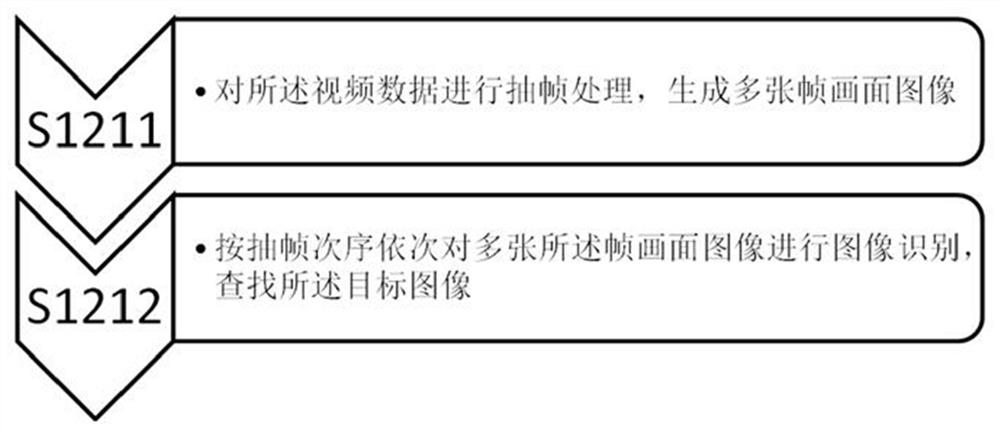 Pan-tilt control method and device, computer equipment and storage medium