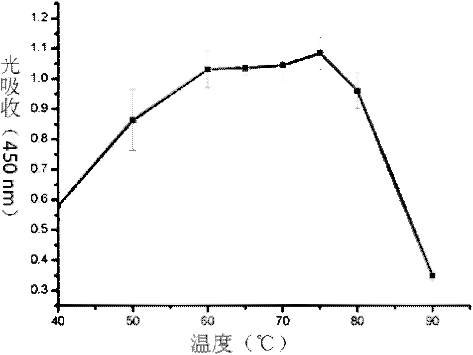 Site directed mutagenesis thermoplasma acidophilum F3 factor recombinant protein and application thereof