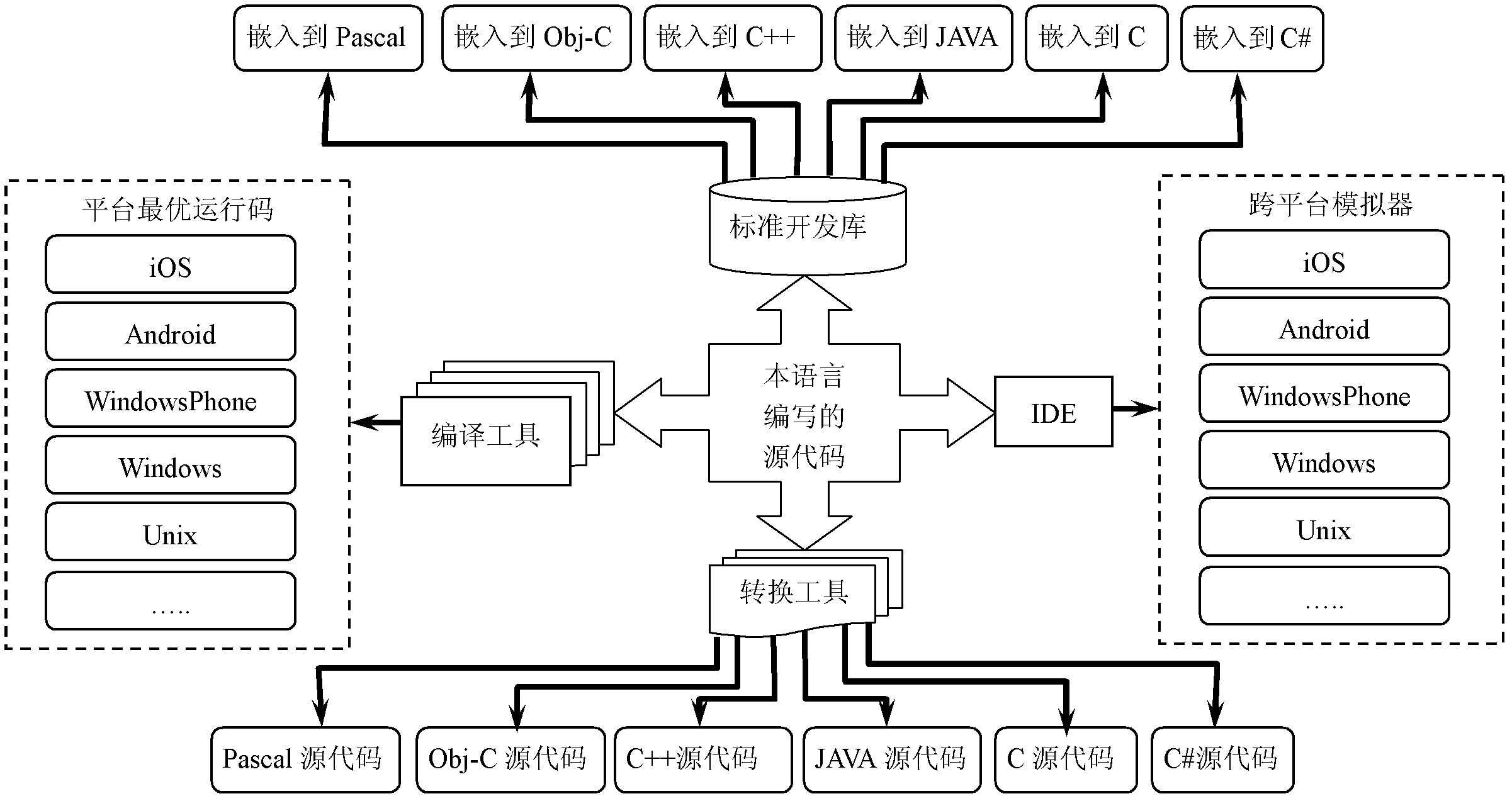 Programming language capable of cross-language reusing