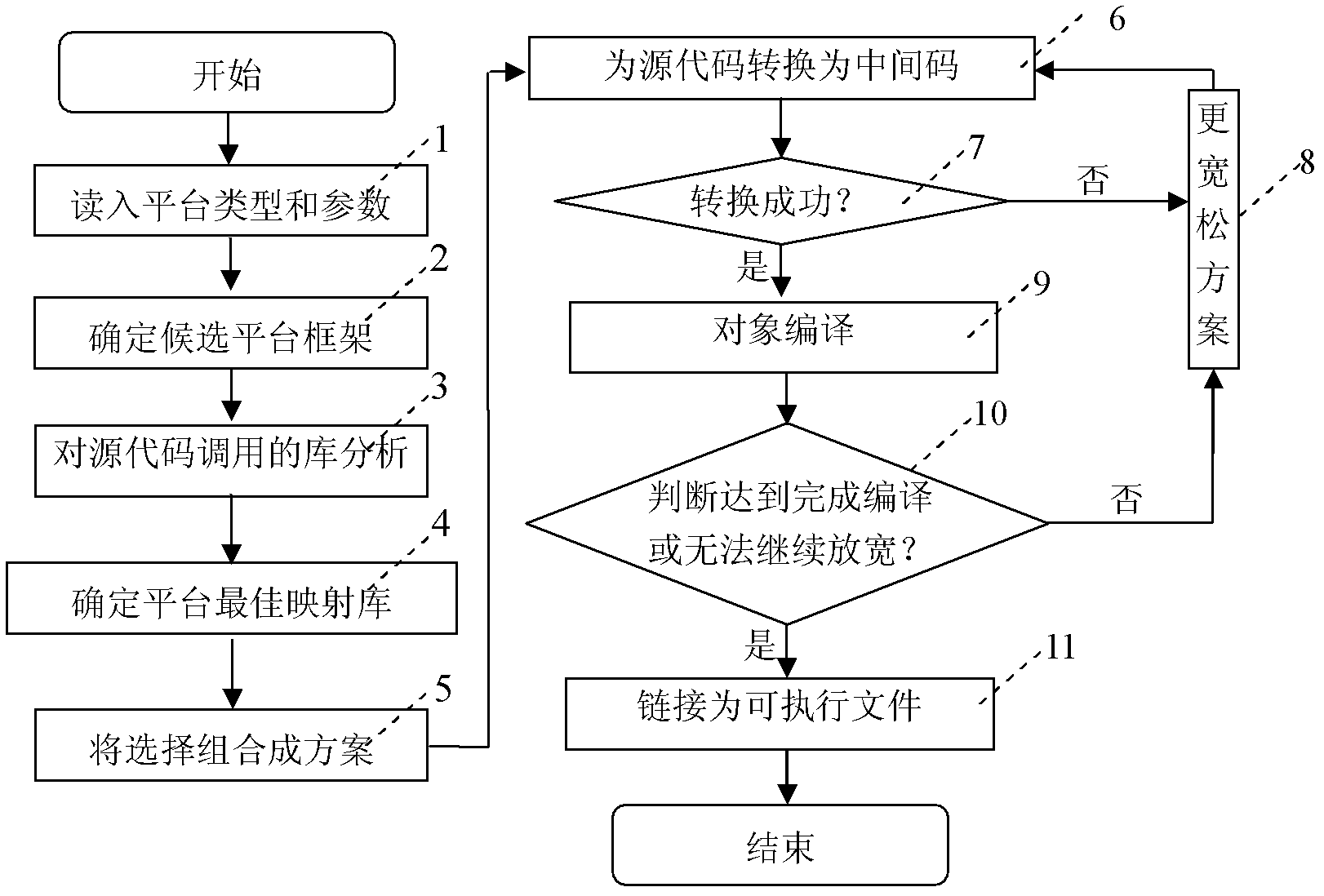 Programming language capable of cross-language reusing