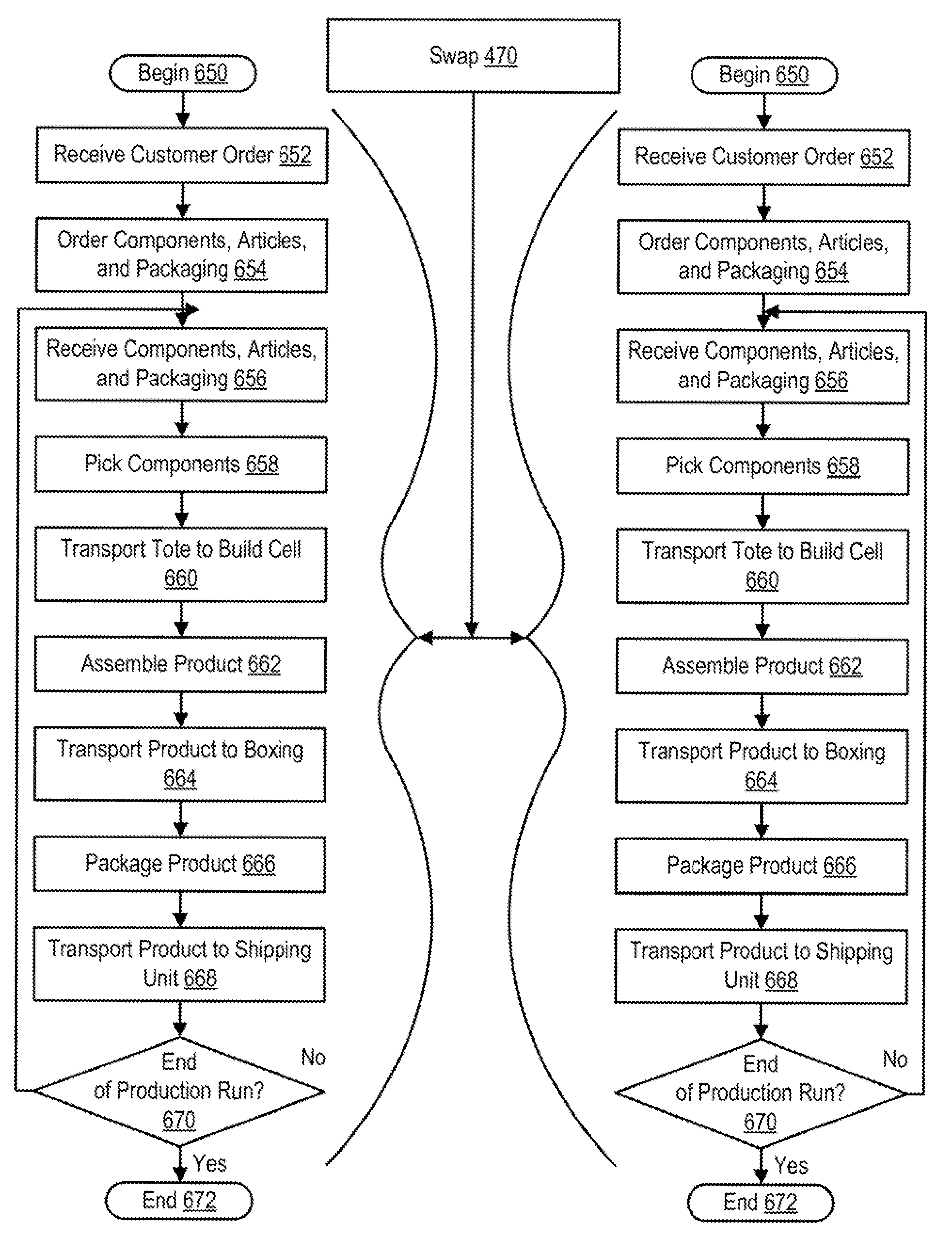 Dynamic Order Swapping in mass customization production environment