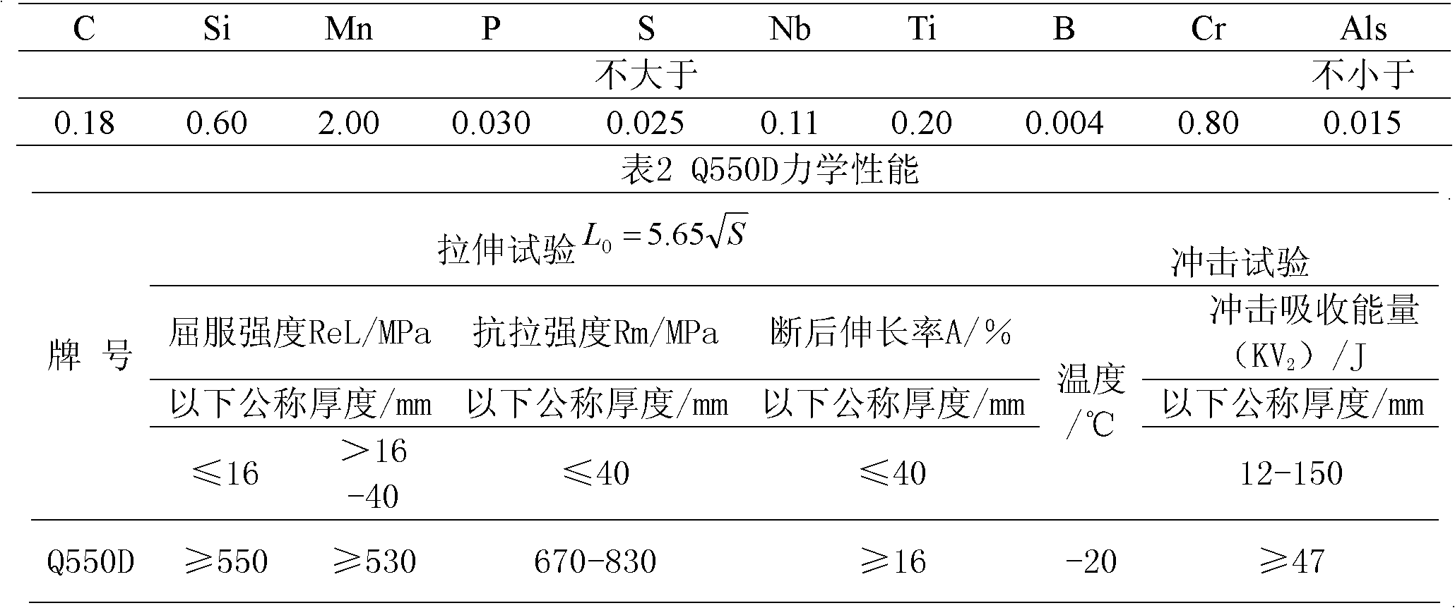 550Mpa yield-strength low-carbon bainitic steel for engineering machinery and preparation method thereof