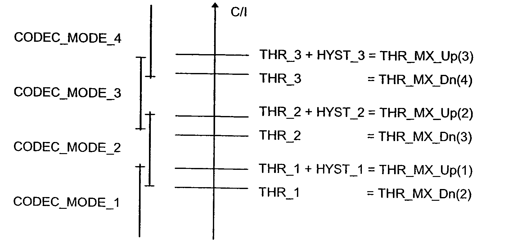 Method for codec mode adaptation of adaptive multi-rate codec regarding speech quality