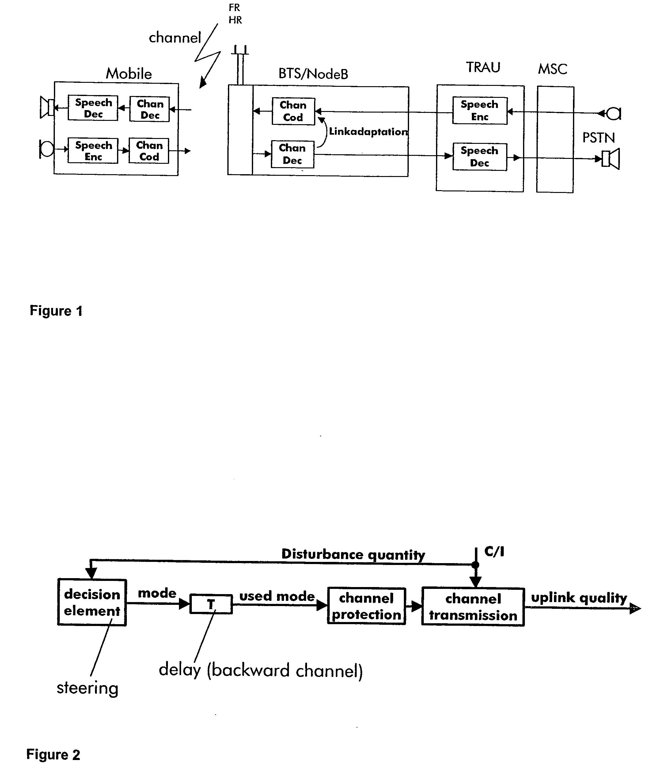 Method for codec mode adaptation of adaptive multi-rate codec regarding speech quality