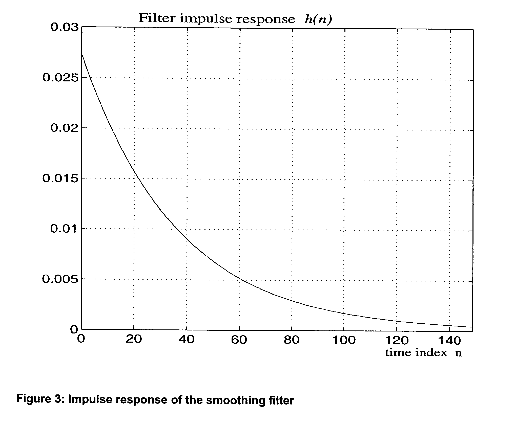 Method for codec mode adaptation of adaptive multi-rate codec regarding speech quality