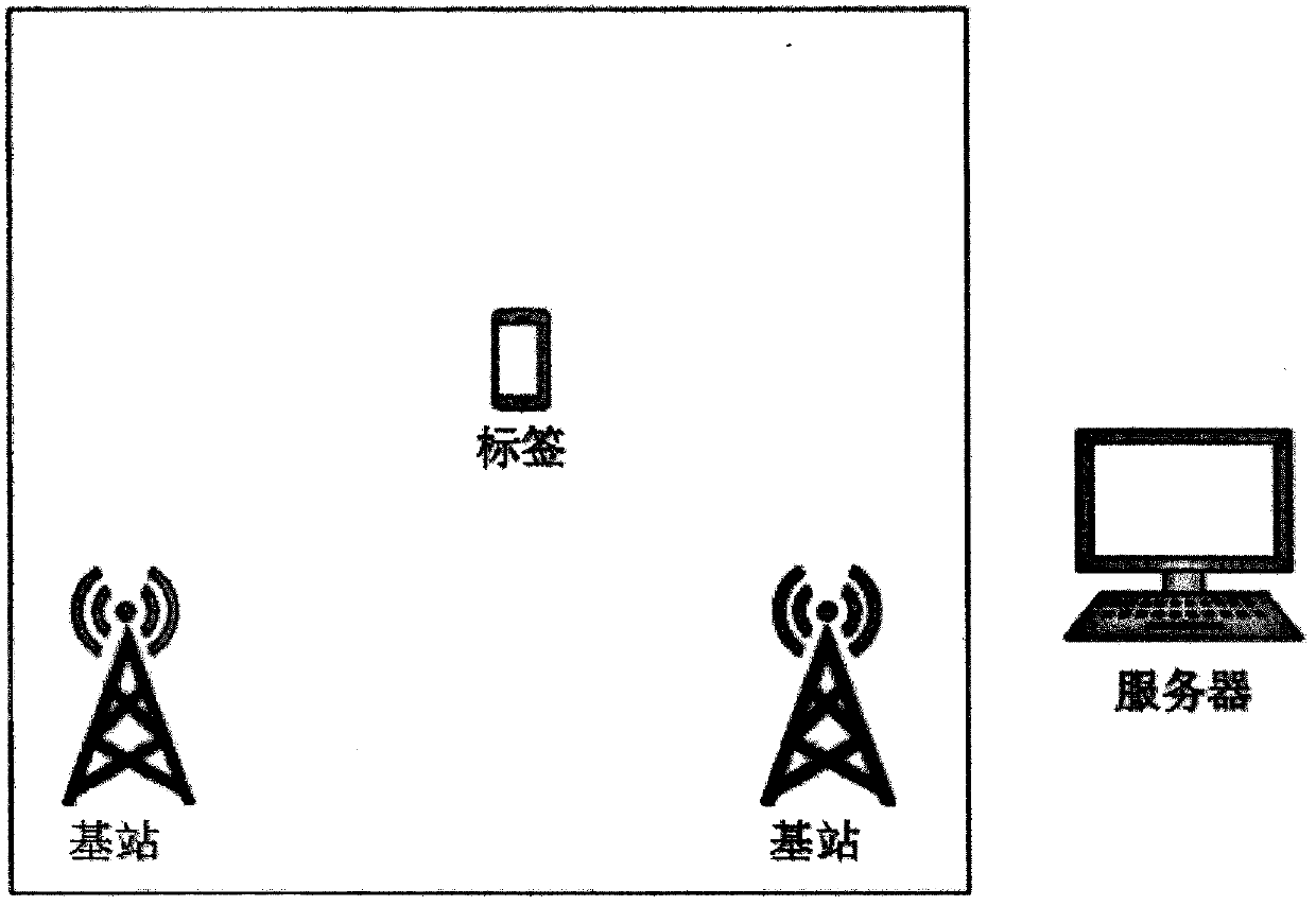 Two-dimensional positioning method for two base stations