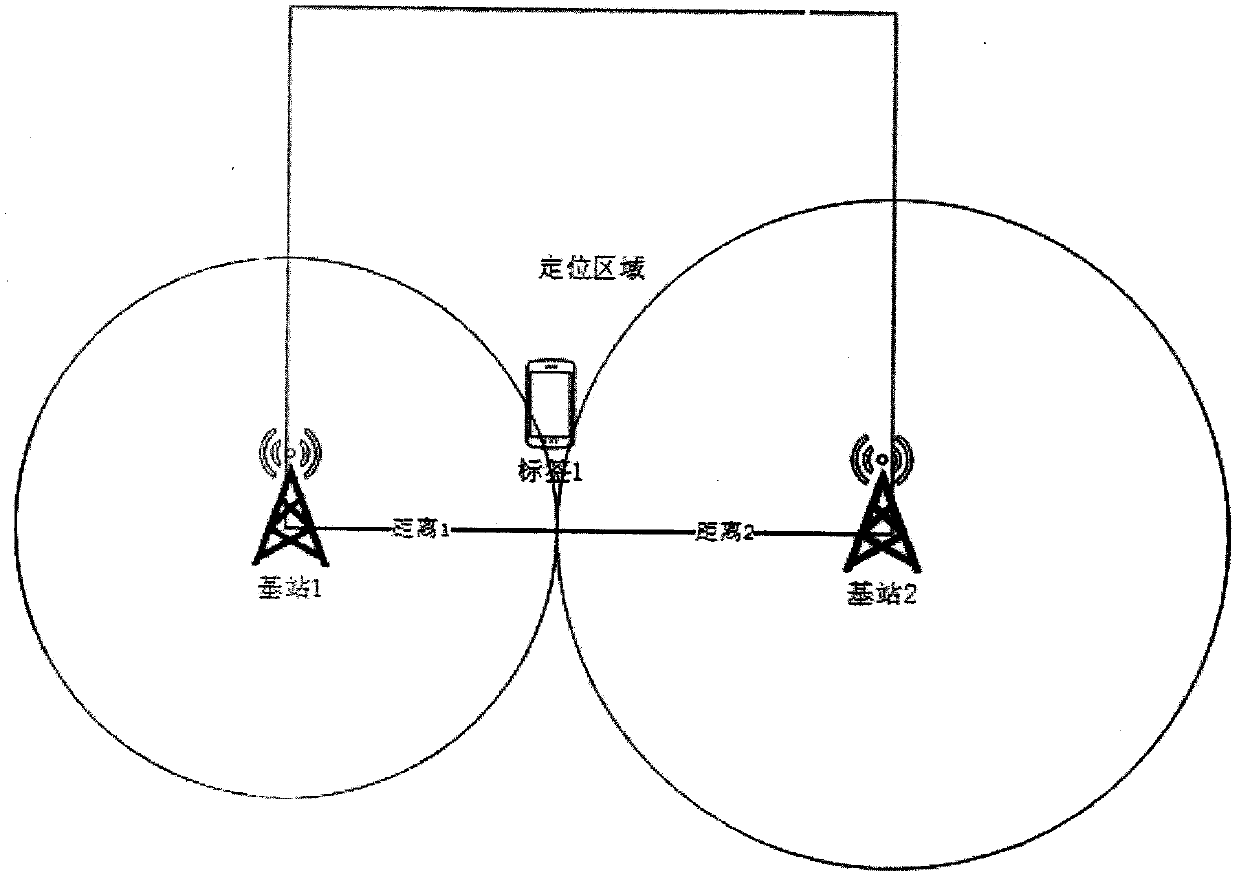 Two-dimensional positioning method for two base stations